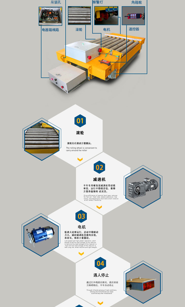 低壓軌道電動(dòng)平車(chē)